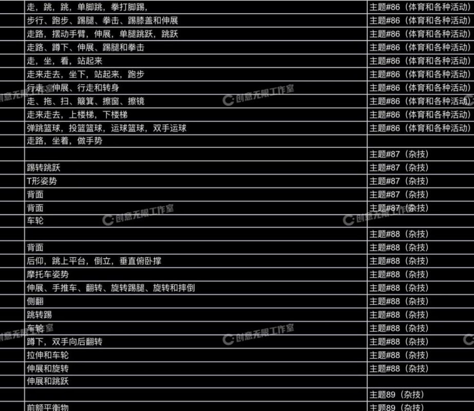 3583个人物常用动画动作动捕角色素材集合