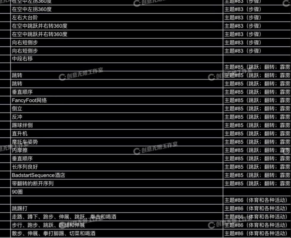 3583个人物常用动画动作动捕角色素材集合