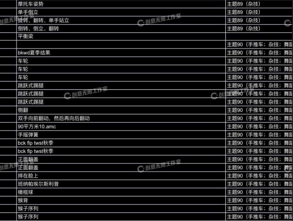 3583个人物常用动画动作动捕角色素材集合