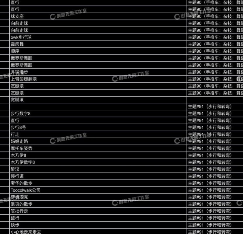 3583个人物常用动画动作动捕角色素材集合