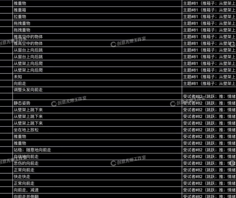 3583个人物常用动画动作动捕角色素材集合