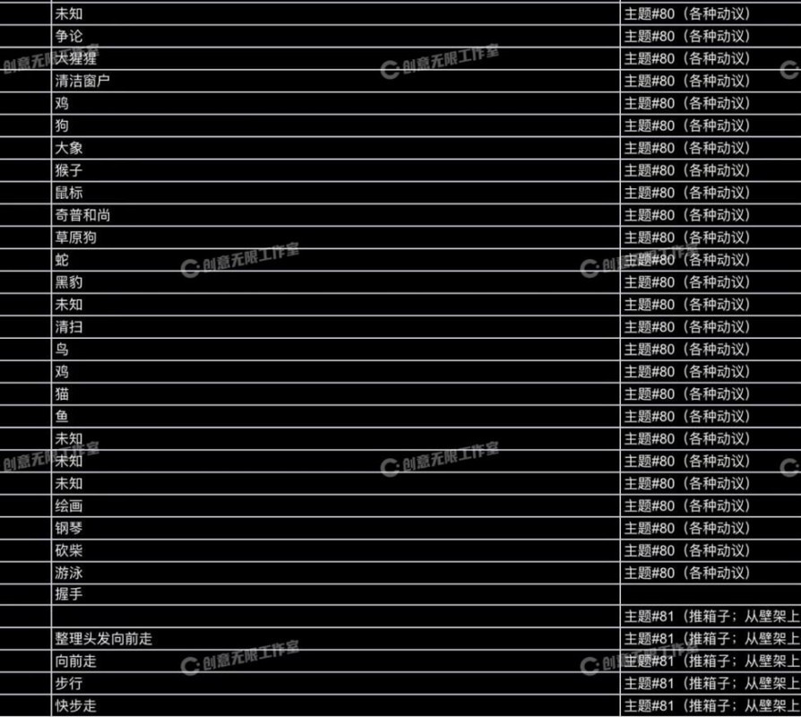 3583个人物常用动画动作动捕角色素材集合