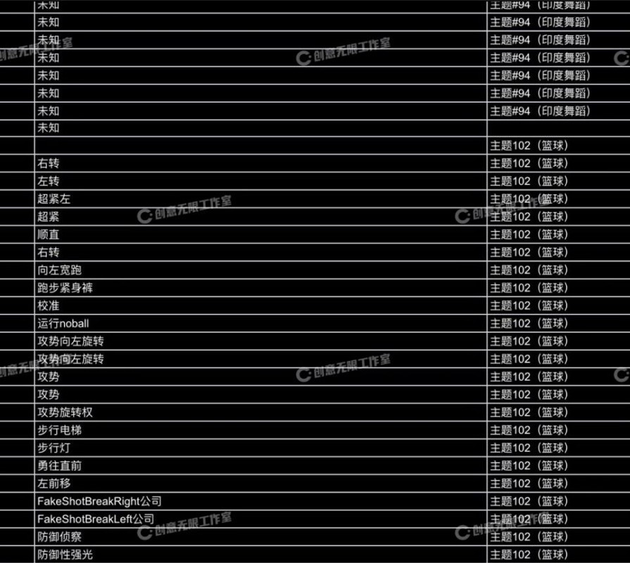 3583个人物常用动画动作动捕角色素材集合