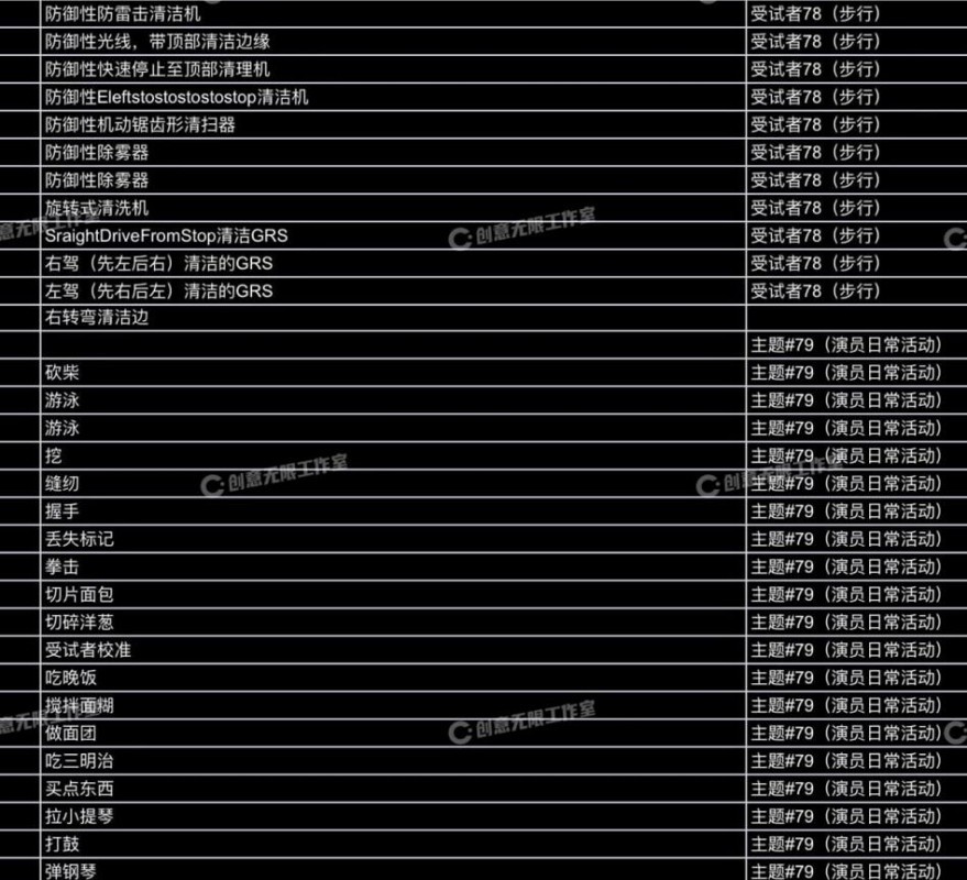 3583个人物常用动画动作动捕角色素材集合