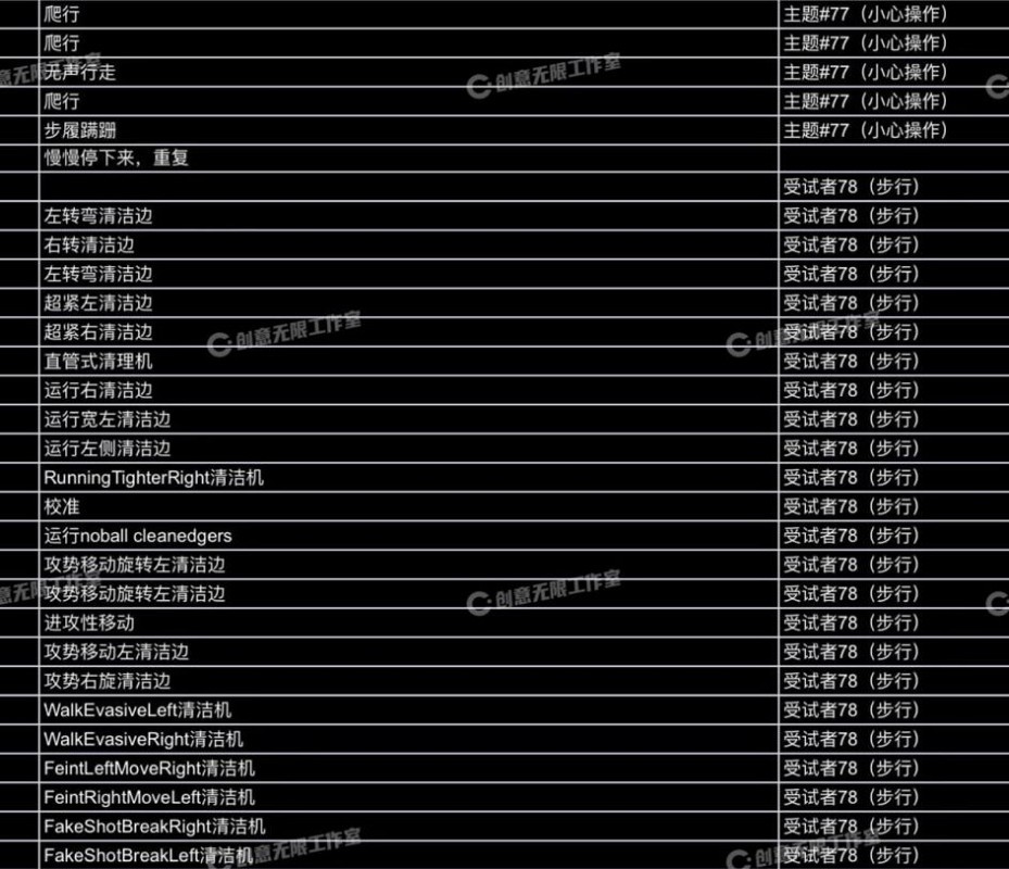 3583个人物常用动画动作动捕角色素材集合