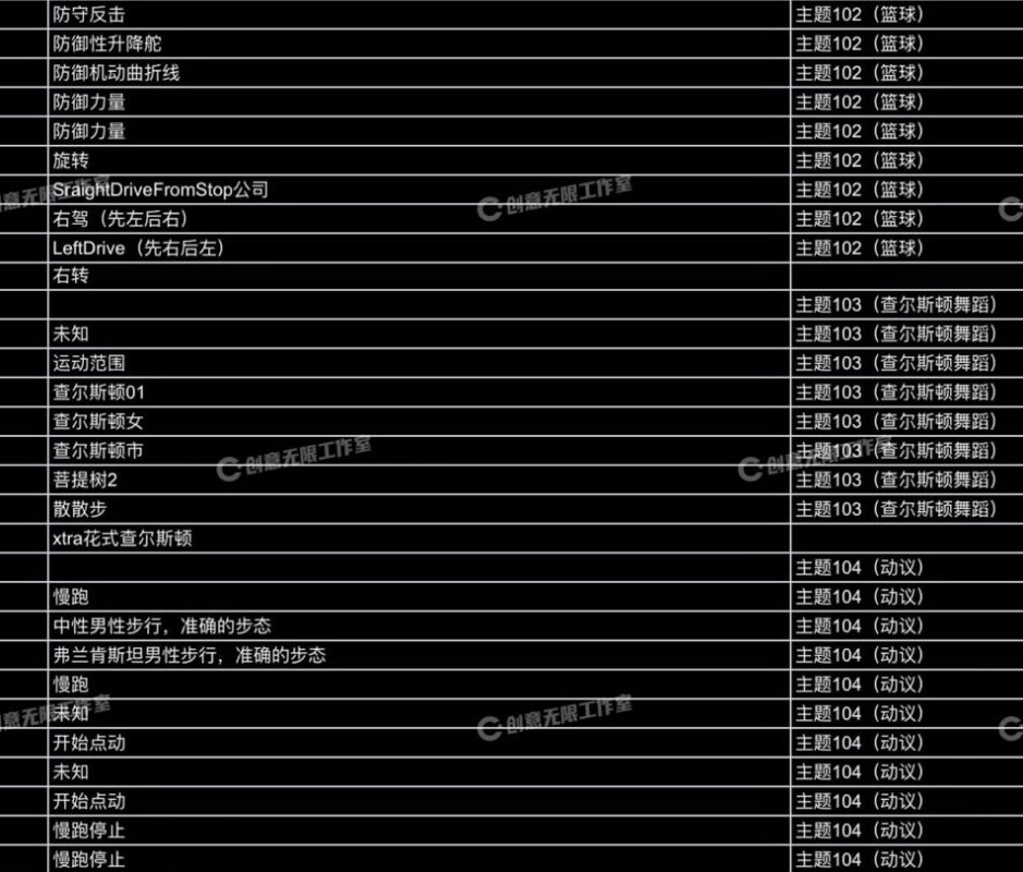 3583个人物常用动画动作动捕角色素材集合