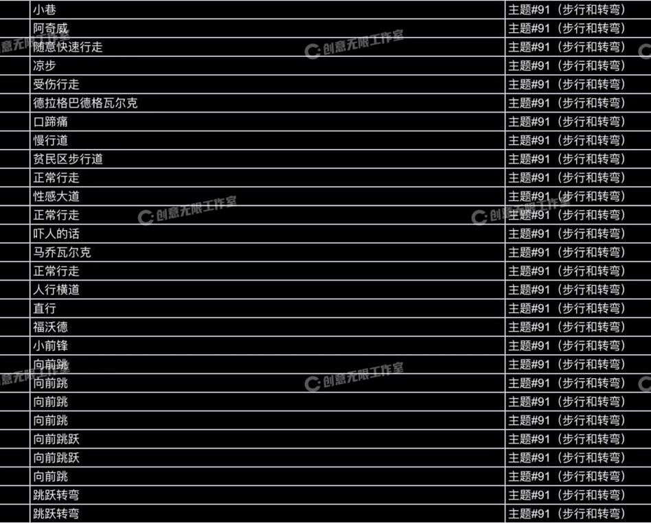 3583个人物常用动画动作动捕角色素材集合