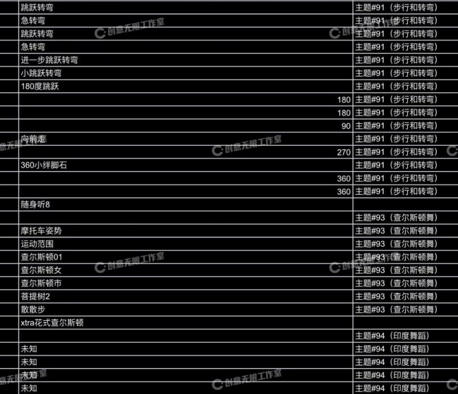 3583个人物常用动画动作动捕角色素材集合