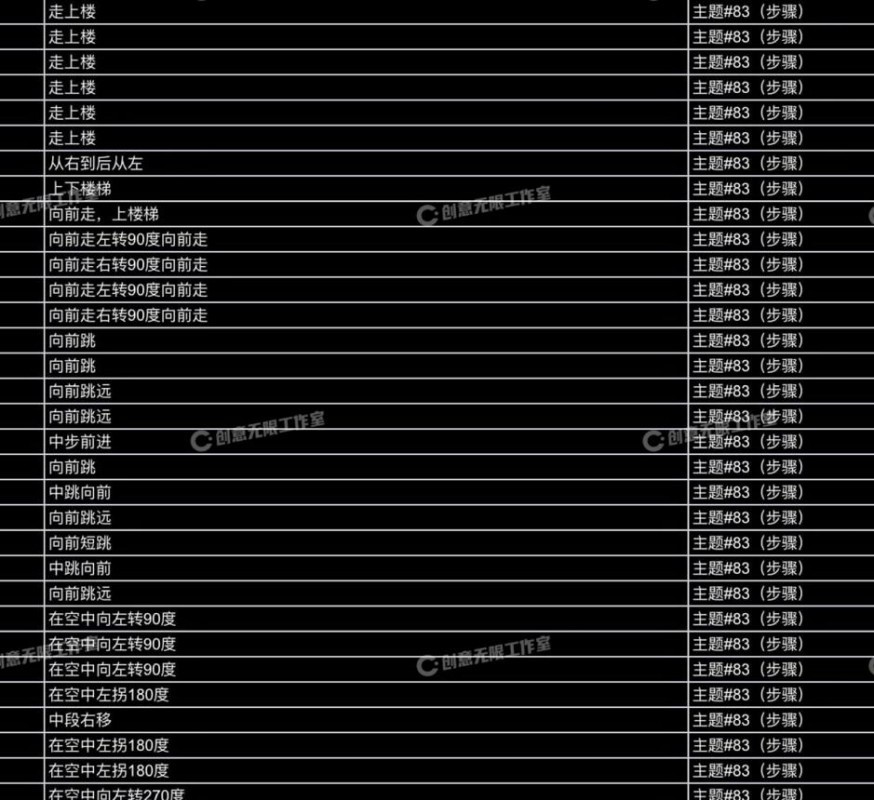 3583个人物常用动画动作动捕角色素材集合