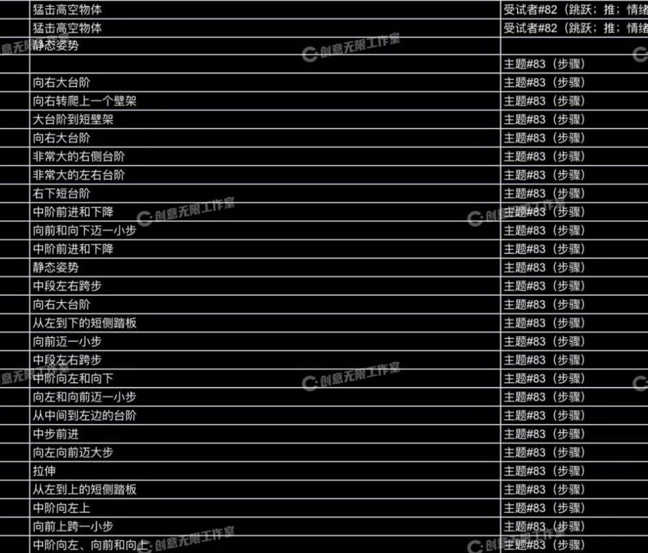 3583个人物常用动画动作动捕角色素材集合