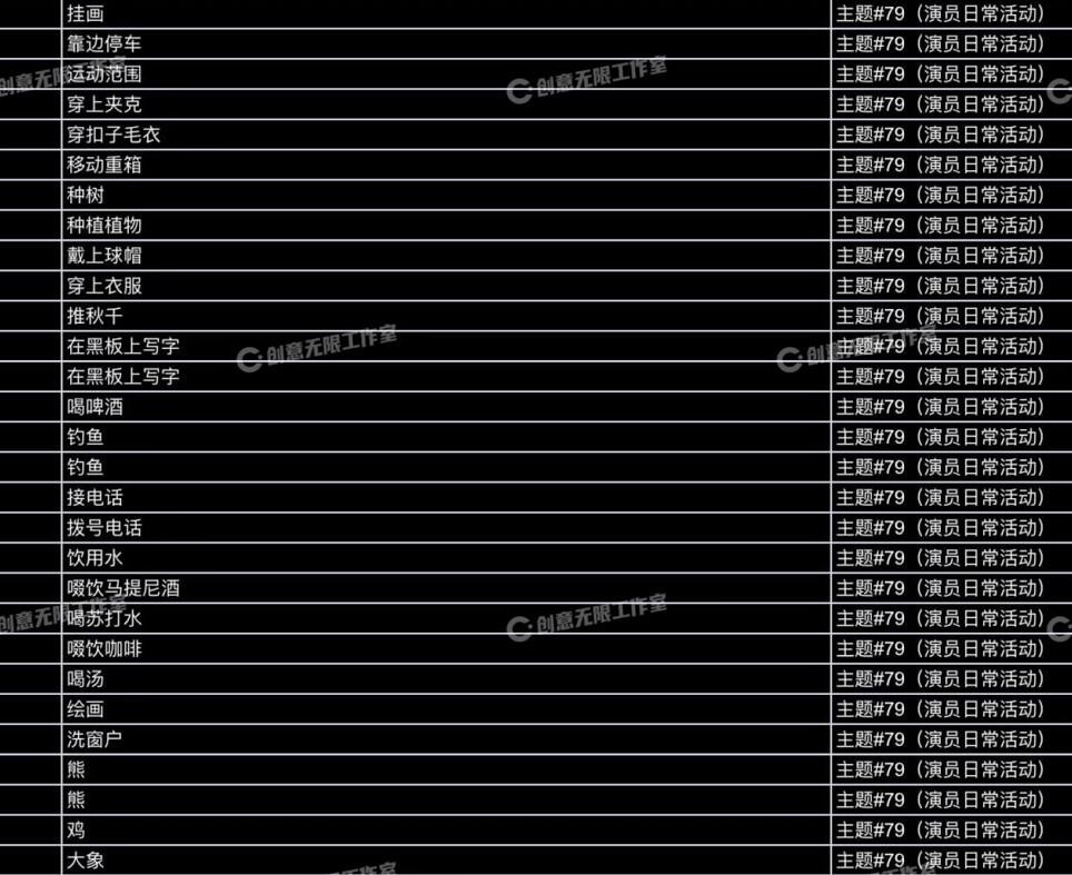 3583个人物常用动画动作动捕角色素材集合