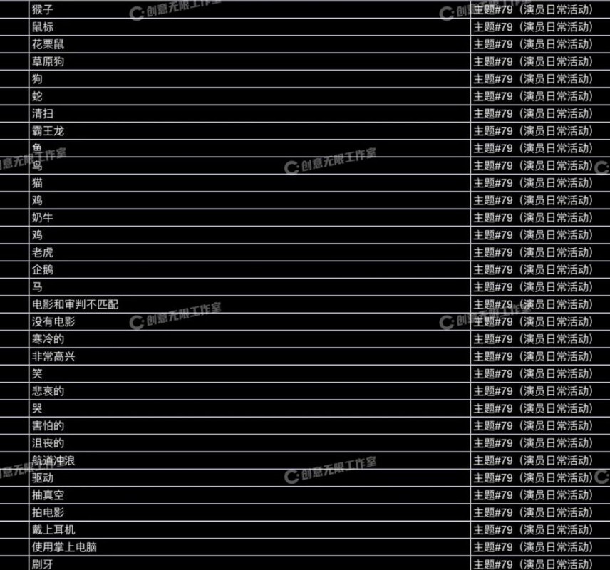 3583个人物常用动画动作动捕角色素材集合